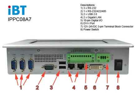 IPPC08A7RE view 2